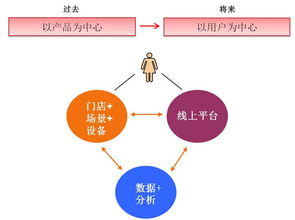 美立知 互聯(lián)網(wǎng)滲透下的妝品門店服務(wù)，等待還是應(yīng)戰(zhàn)？