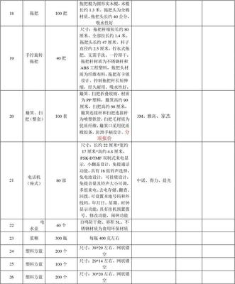 家庭日用百貨采購(gòu)清單與選購(gòu)要點(diǎn)