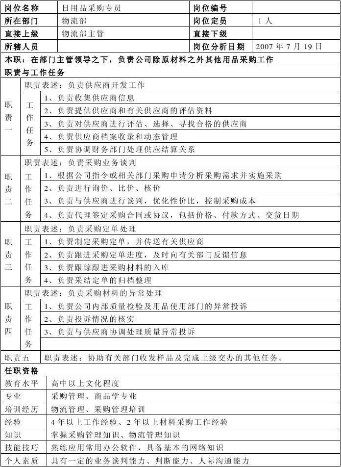 日用品采購專員崗位說明書